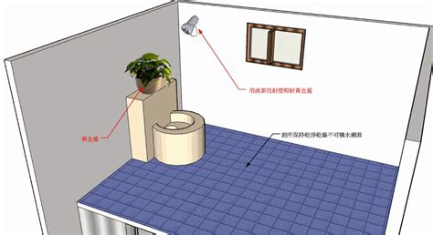 廁居中 化解|【廁居中】廁居中格局招惡煞！7個化煞妙招保住好風水負面影響